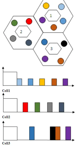 Figure 1.  Proposed Frequency band allocation 