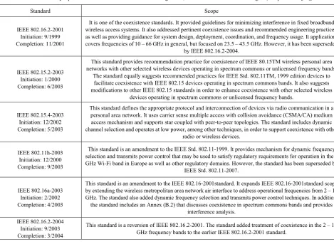 Figure 7.  SCC41 Working Groups [41] 