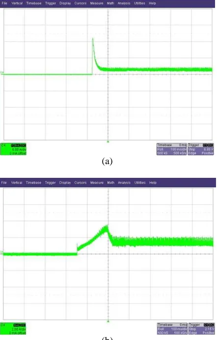 Table 1. Specifications of the developed motor controller Parameters Value Unit 