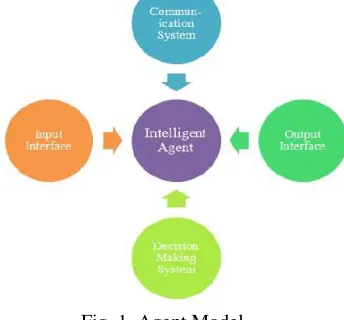 Fig. 1. Agent Model 