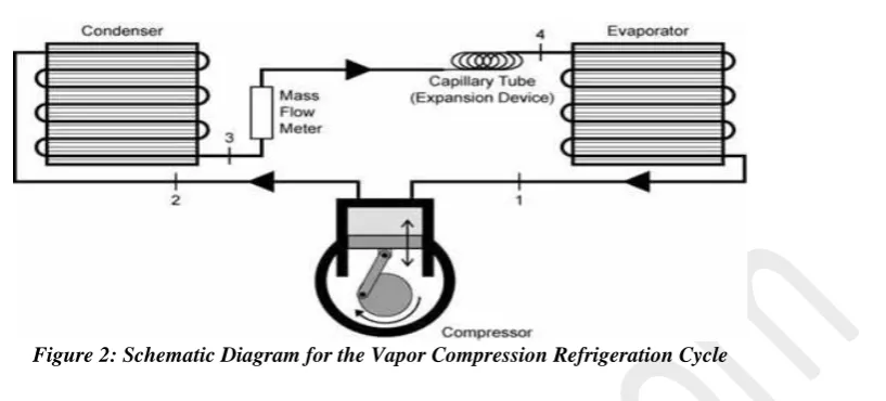 Figure 2: Schematic Diagram for the Vapor Compression Refrigeration Cycle 