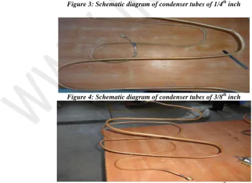 Figure 5: Schematic diagram of condenser tubes of 3/8th inch 