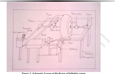 Figure 2: Schematic Layout of the design of inflation system 