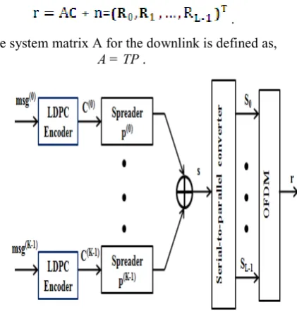 Figure 2.  Downlink Transmitter 