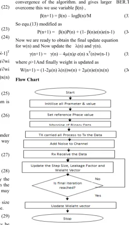 Figure 3.  Flow Chart 