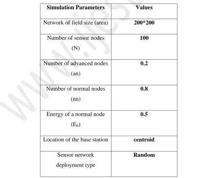 TABLE 1: SIMULATION PARAMETER 