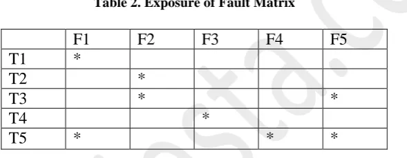 Table 1. Dependency Matrix 