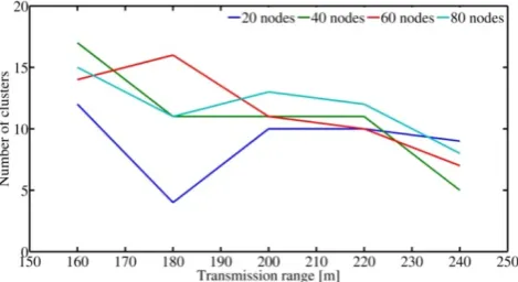 Table 1.  Simulation parameters 