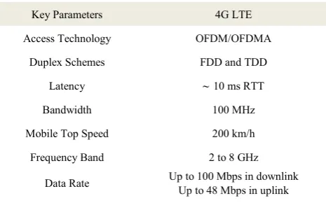 Table 1.  LTE Network Parameters 
