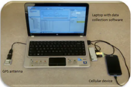 Figure 1.  QoS test equipment setup 