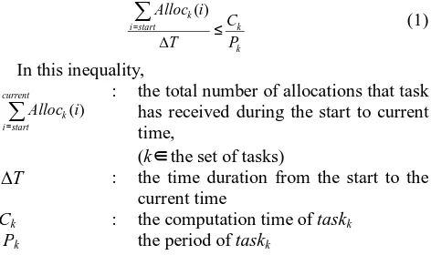 figure 1. The process of proposed algorithm is represented in  