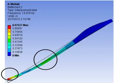 Fig. 10. 3rd flapping mode of a simple blade 