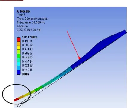 Fig. 13. The drag of an optimal shape blade. 