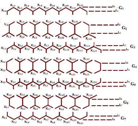 Figure 1.  Simple molecular graph of Circumacenes (C(8n+16)/3H(2n+22)/3) 