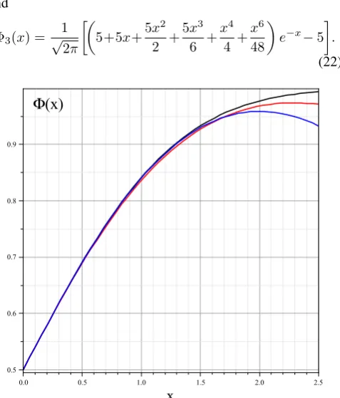 Figure 3: Comparison of the approximate solutions given byformula (32) for λ = 0.5 (in blue) and λ = 1/√2 (in red) withthe exact numerical solution to Eq