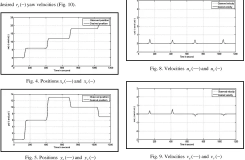 Fig. 9. Velocities v(−−)eand v(−)r