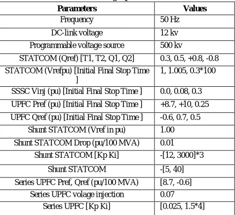 Table 1 design parameters 