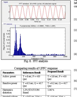 Fig. 7.  Reactive power response in 3 transmission line 