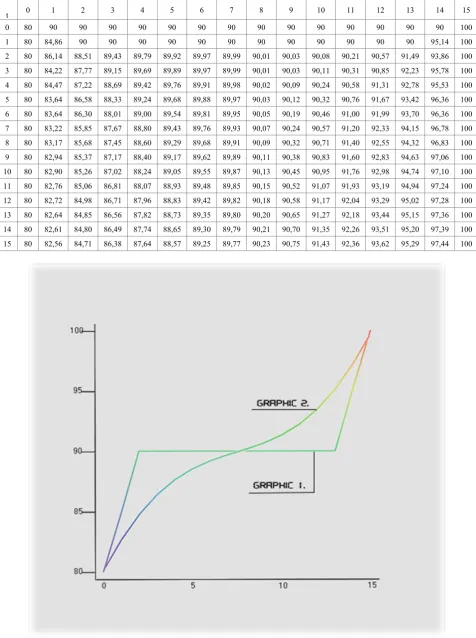 Table 4.  Values of the temperature T x t( , )  of the coupled boundary problem for strain space thermoplasticity theory 