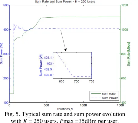 Fig. 6. Average Probability  that received ��/��,     is less than θ Vs. Number of Users