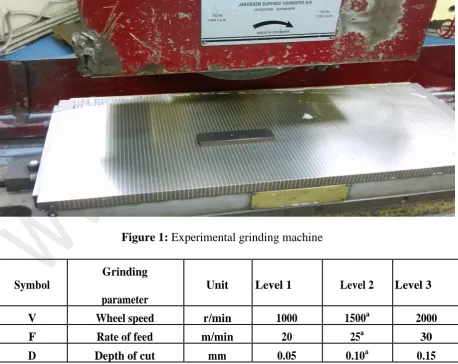 Figure 1: Experimental grinding machine 