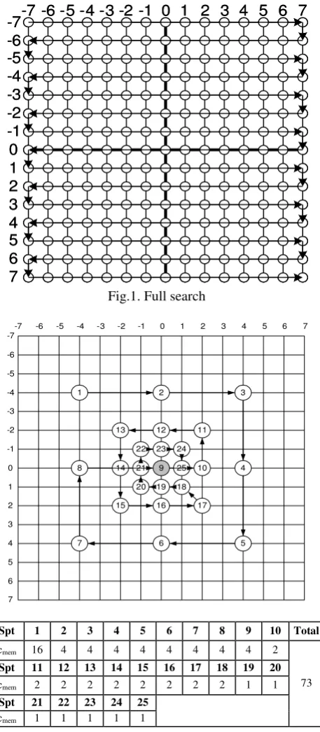 Fig.1. Full search 