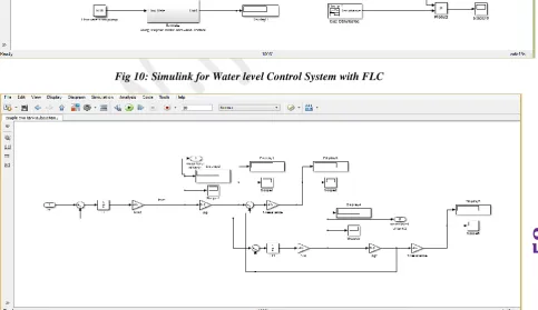 Fig 11: Coupled two tanks model in Simulink 