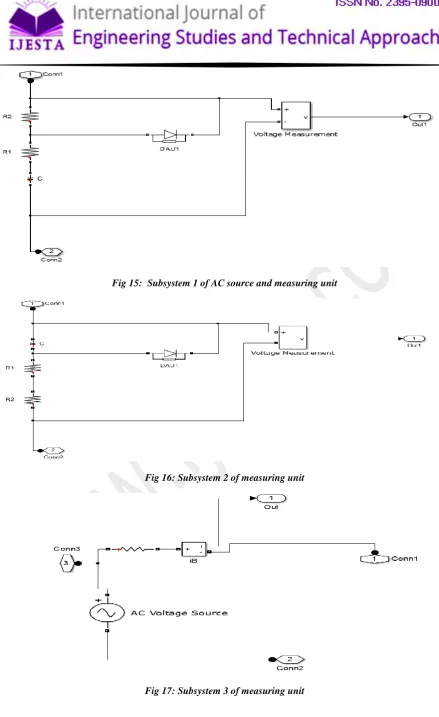 Fig 15:  Subsystem 1 of AC source and measuring unit 