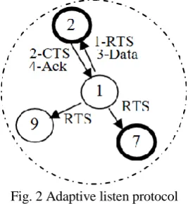 Fig. 2 Adaptive listen protocol  