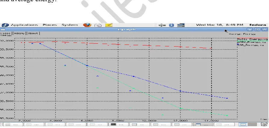 Figure 5.2 Throughput 