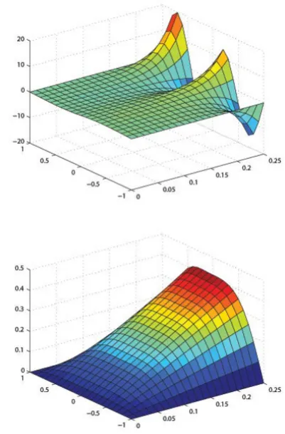 Figure 2. The Graph of approximate solution�uεN (x, t), vεN (x, t)�for ap-proximate data