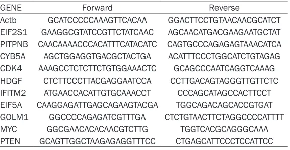 Table 1. Primers for qPCR validation