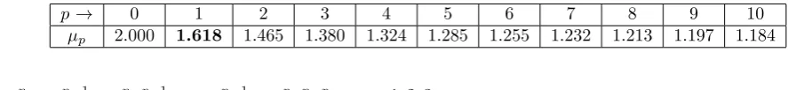 Table 3. Golden p-proportion(mean), µp