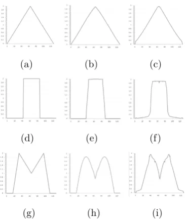 Figure 1. Models and numerical solutions. (Mesh points:f xi =ih, i = 0, ..., 128, h = 1/n, n = 128)