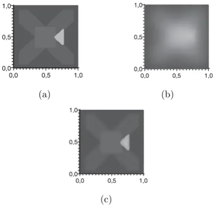 Figure 4.A plot of the true image diagonal (13) and recon-struction diagonals. (a) Plots show the true image diagonal andthe reconstruction diagonal for β ≡ 0