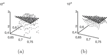 Figure 6.Plots demonstrate visual comparisons of two recon-structions for the image model in Figure 5 (a)