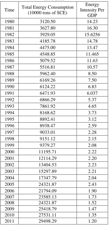 Table III: Parameters for the energy consumption problem Parameter Value Parameter Value 