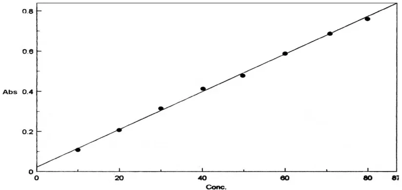 Figure 1: Selection of wavelength 