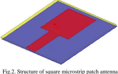 Fig.2. Structure of square microstrip patch antenna (MSPA). 