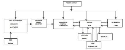 Fig.2. Diagram of the analog signal conditioning subsystem 