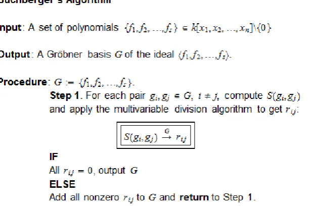 Figure 3.  Buchberger's Algorithm: returns a Groebner basis of 