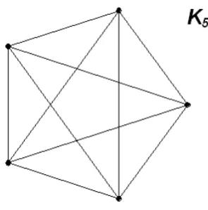 Figure 10.  Graph 