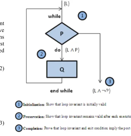Figure 2.  Structure of the while Rule 