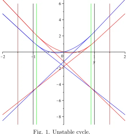 Fig. 1 shows the guiding lines under t0 = 1, τ = 1,