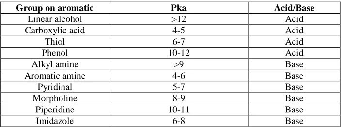 Table 1. p Ka of Some Common Functional Groups  