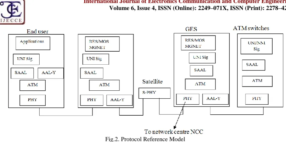 Fig.2. Protocol Reference Model 