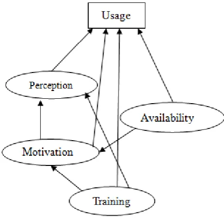 Table 2.  Access Device Distribution 