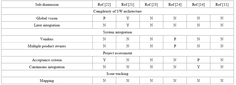 Table 5.  Classification and comparative analysis of "Tools" dimension 