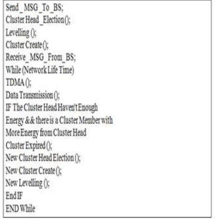 Table I. Rule Base of Cluster Head Election 