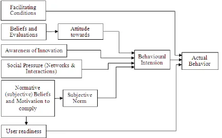 Figure 2 illustrates the extended Theory of Reasoned Action. 